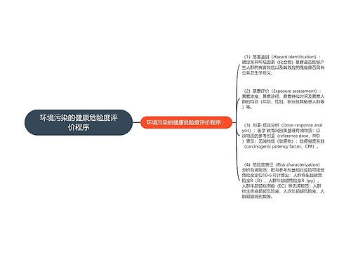 环境污染的健康危险度评价程序