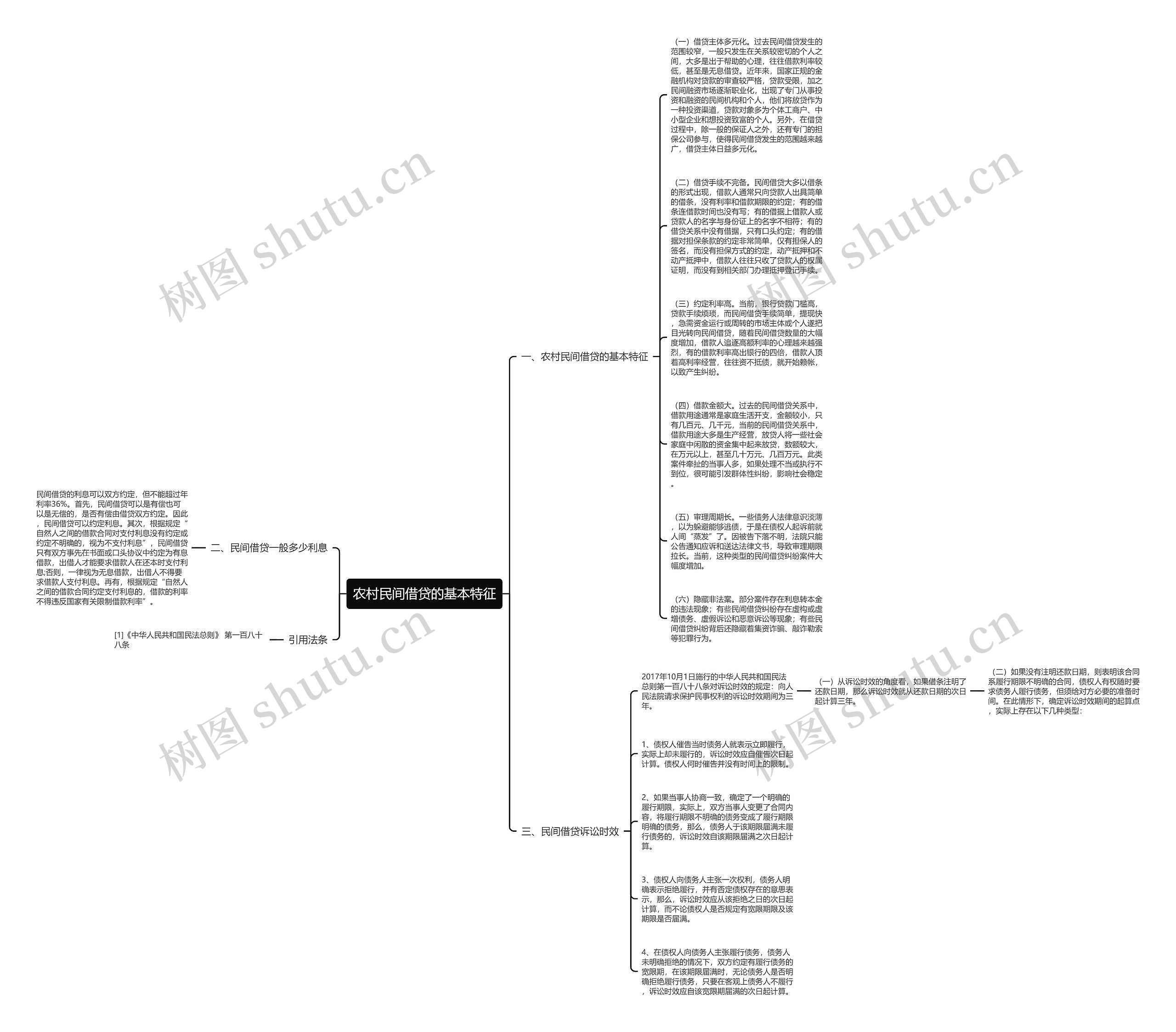 农村民间借贷的基本特征思维导图