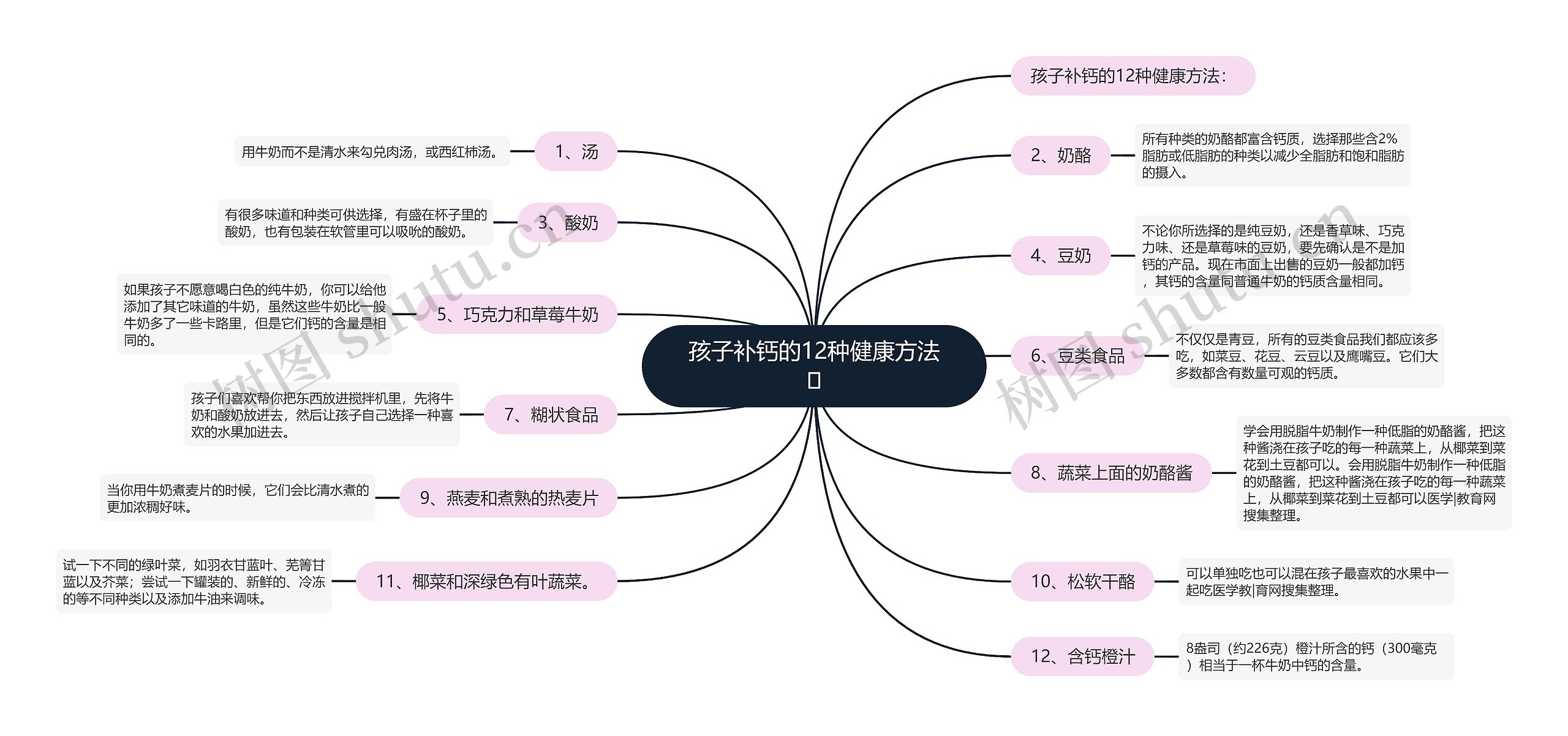 孩子补钙的12种健康方法思维导图