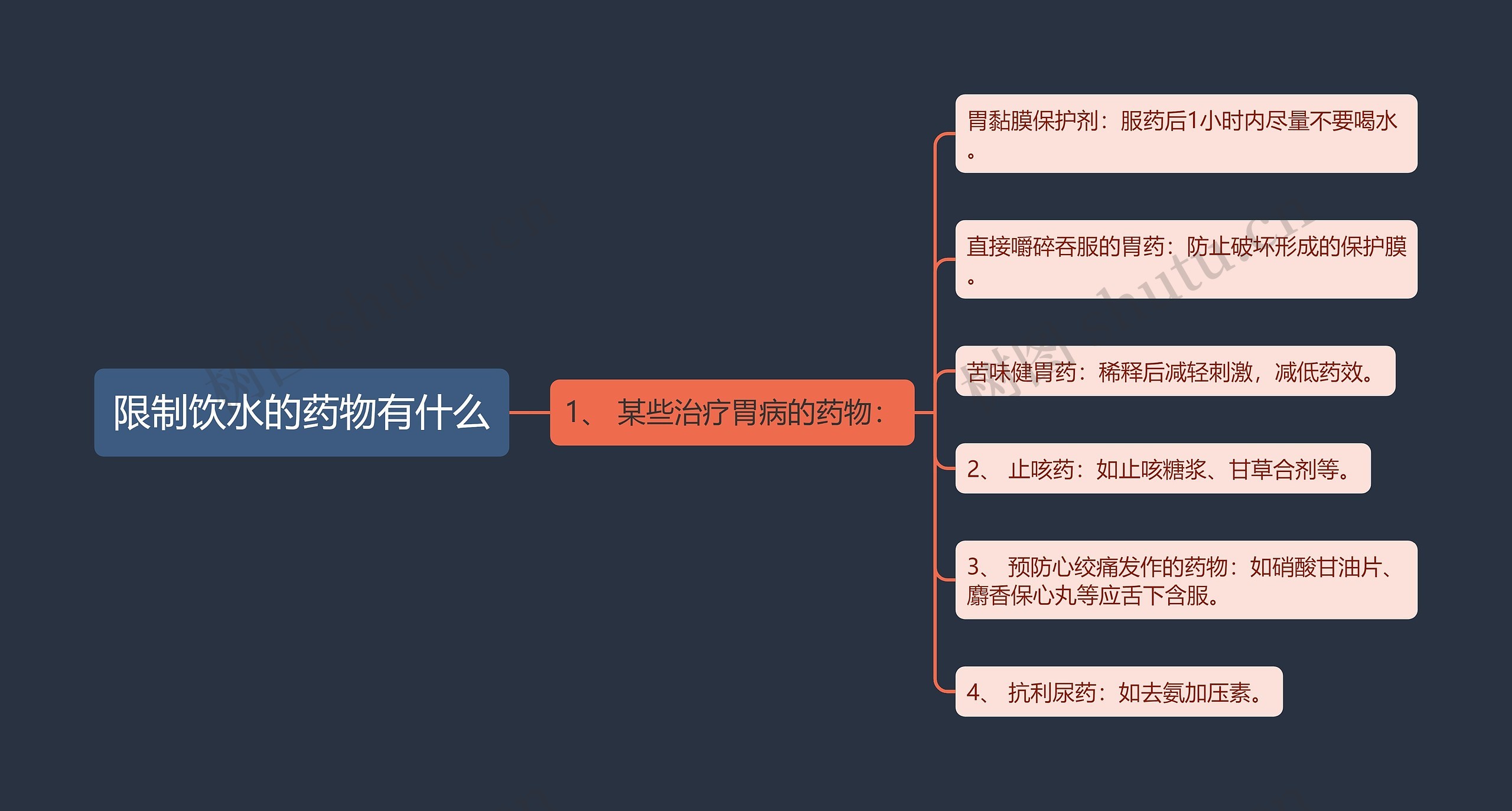 限制饮水的药物有什么