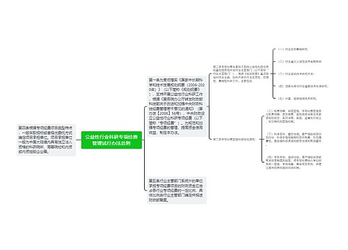 公益性行业科研专项经费管理试行办法总则