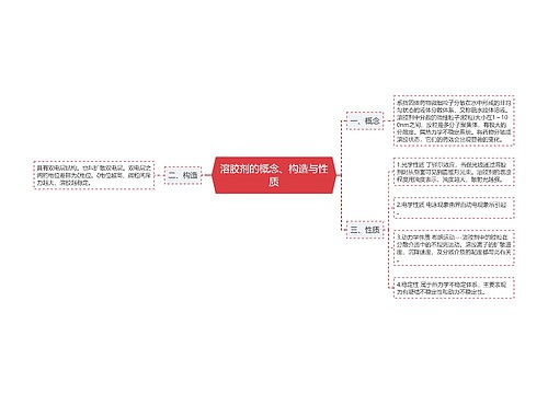 溶胶剂的概念、构造与性质