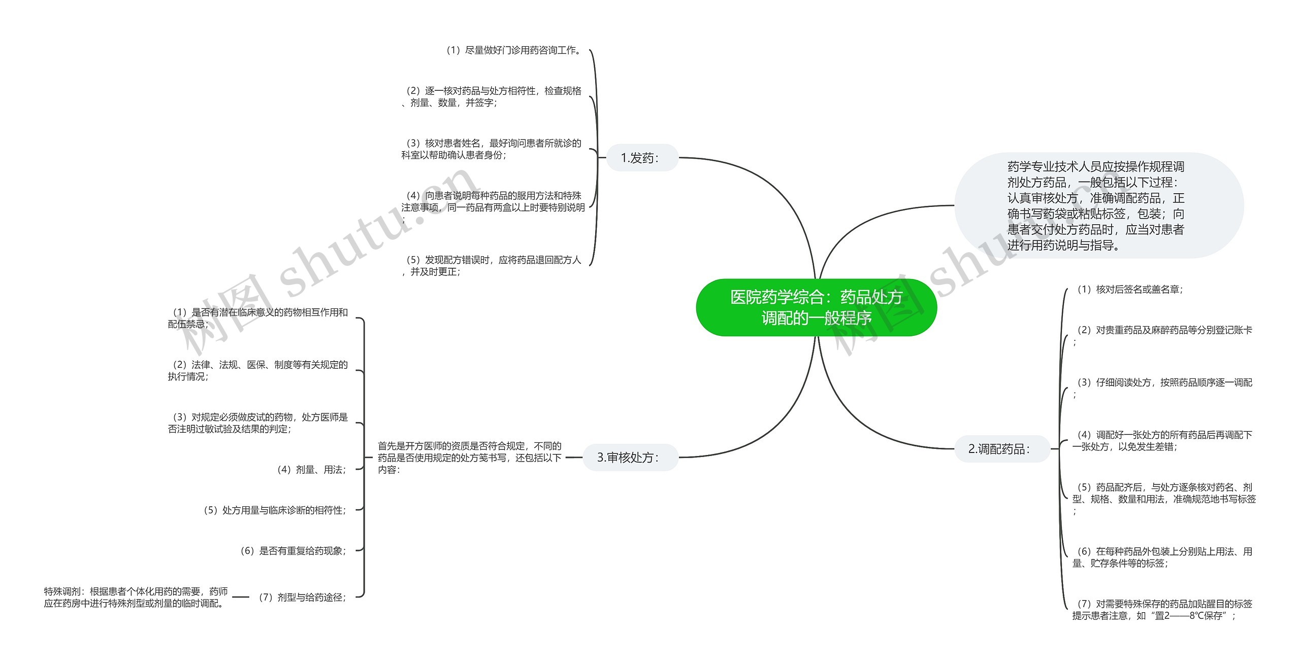 医院药学综合:药品处方调配的一般程序 医院药学综合:药品处方调配的一般程序