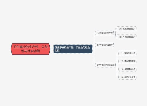 卫生事业的生产性、公益性与社会功能