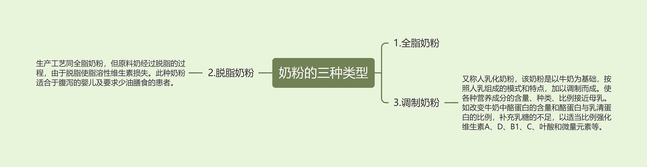 奶粉的三种类型