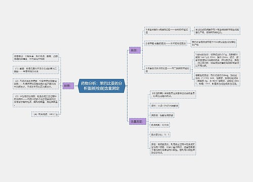 药物分析：苯巴比妥的分析鉴别|检查|含量测定