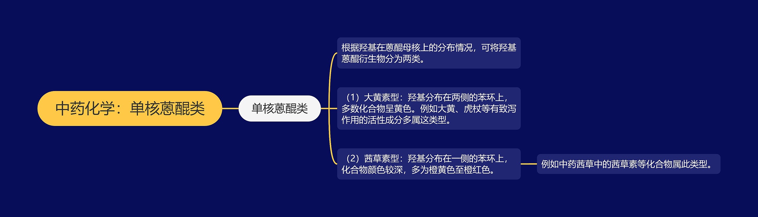 中药化学:单核蒽醌类 中药化学:单核蒽醌类