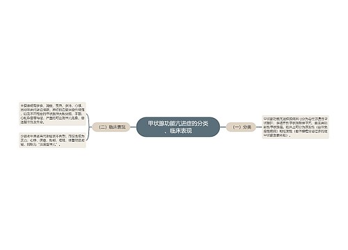 甲状腺功能亢进症的分类、临床表现