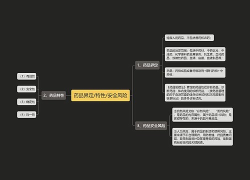 药品界定/特性/安全风险