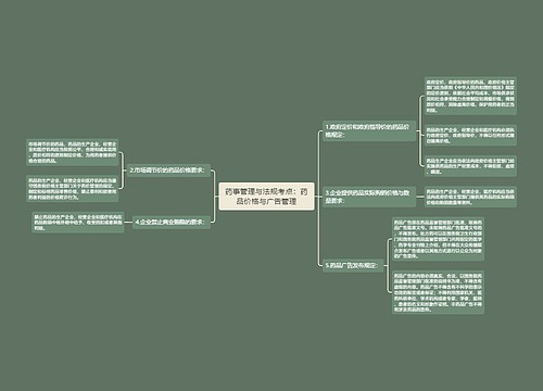 药事管理与法规考点：药品价格与广告管理