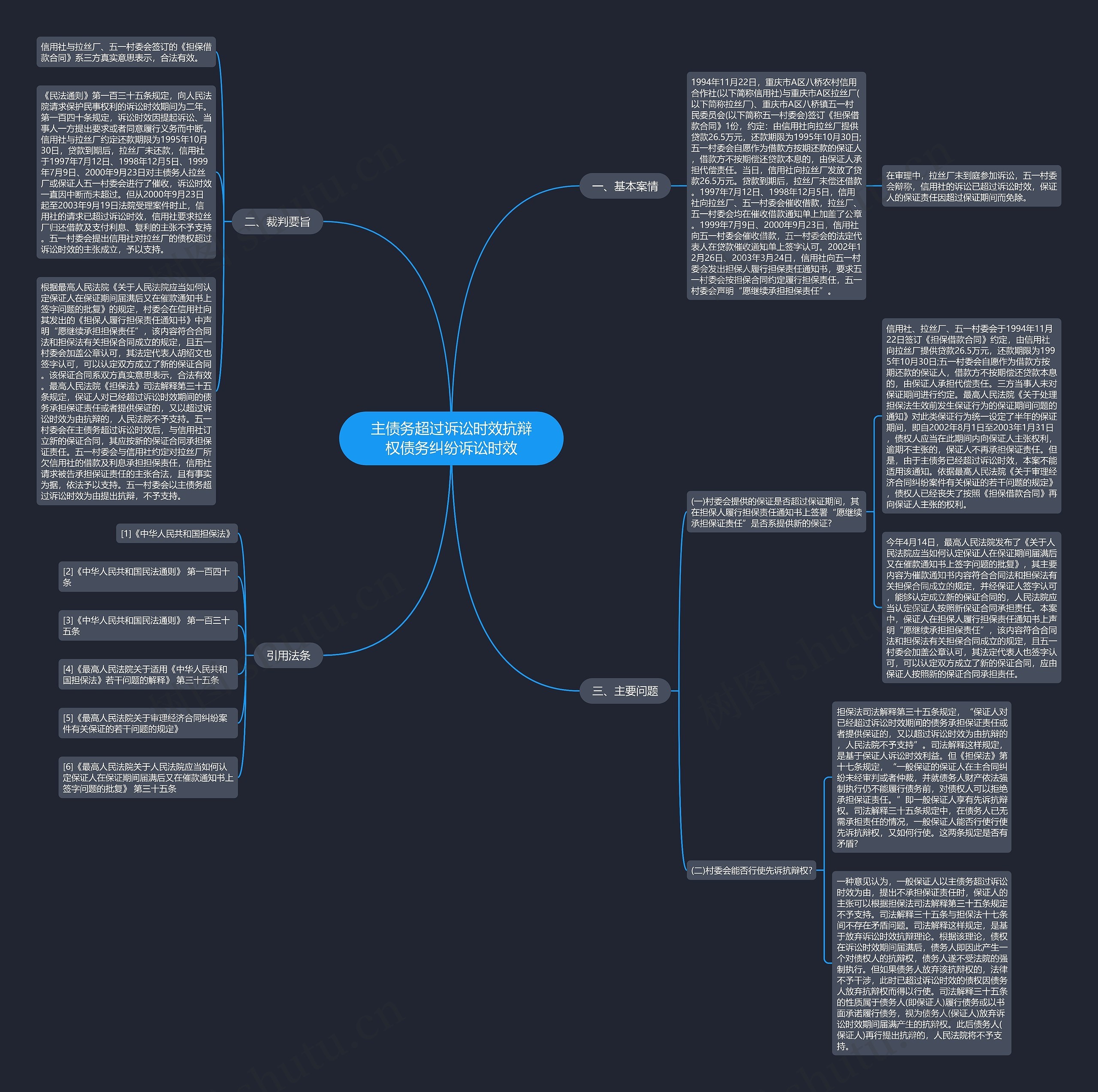 主债务超过诉讼时效抗辩权债务纠纷诉讼时效思维导图