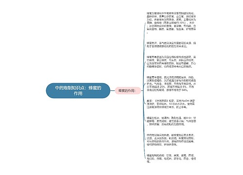 中药炮制知识点：蜂蜜的作用