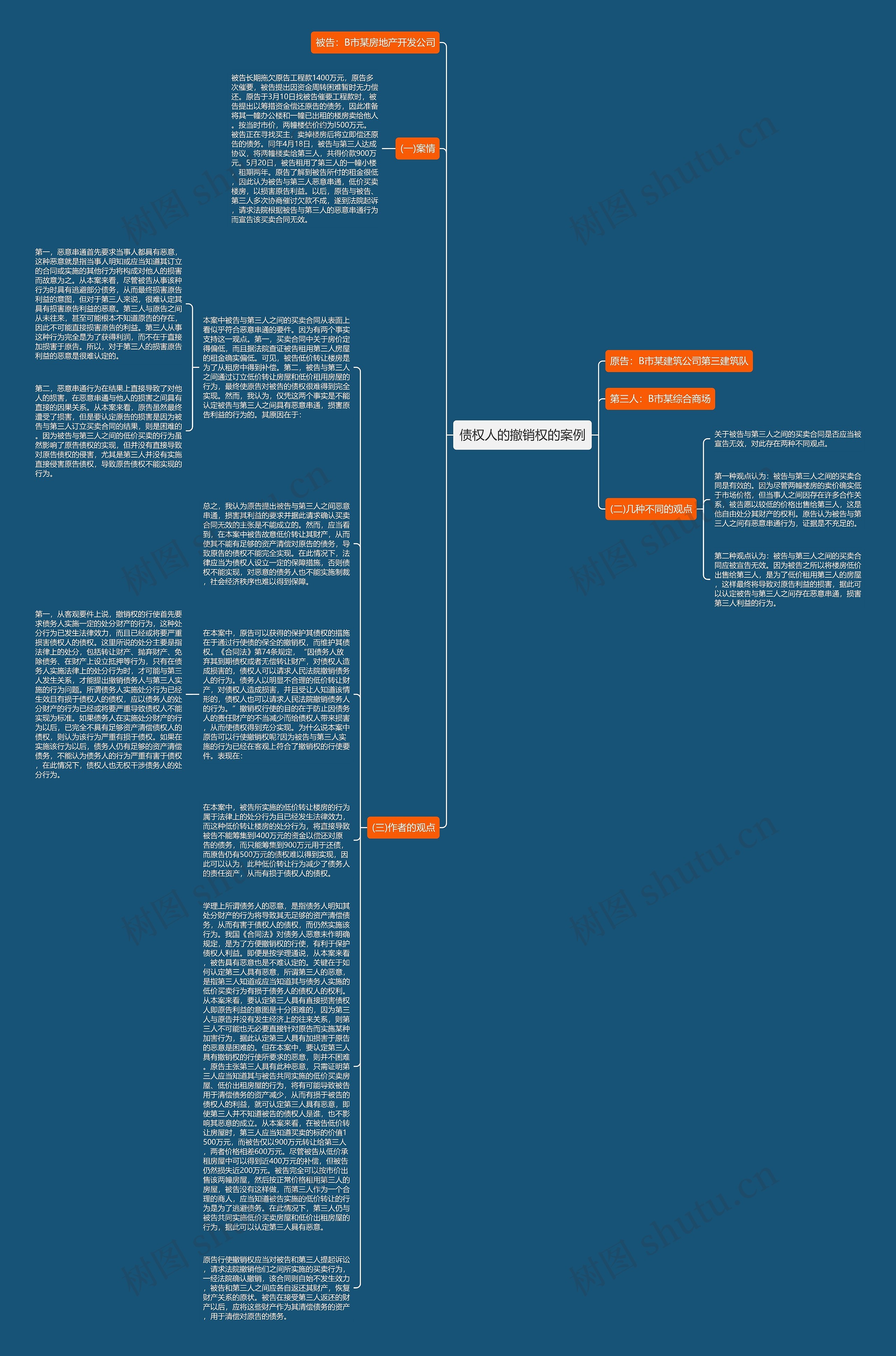 债权人的撤销权的案例思维导图