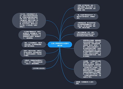 欠条上特殊签名方式需书面注明