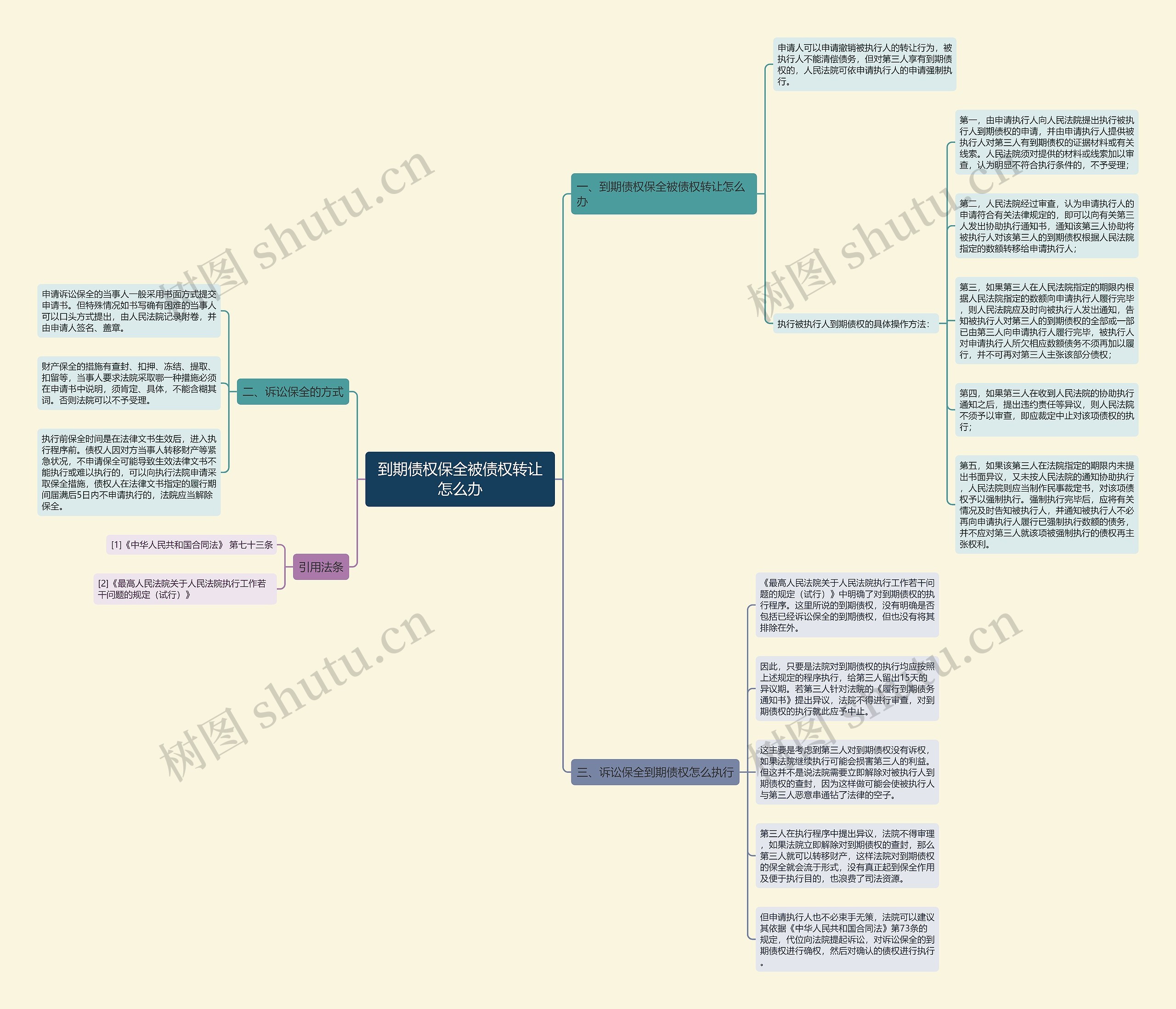 到期债权保全被债权转让怎么办思维导图