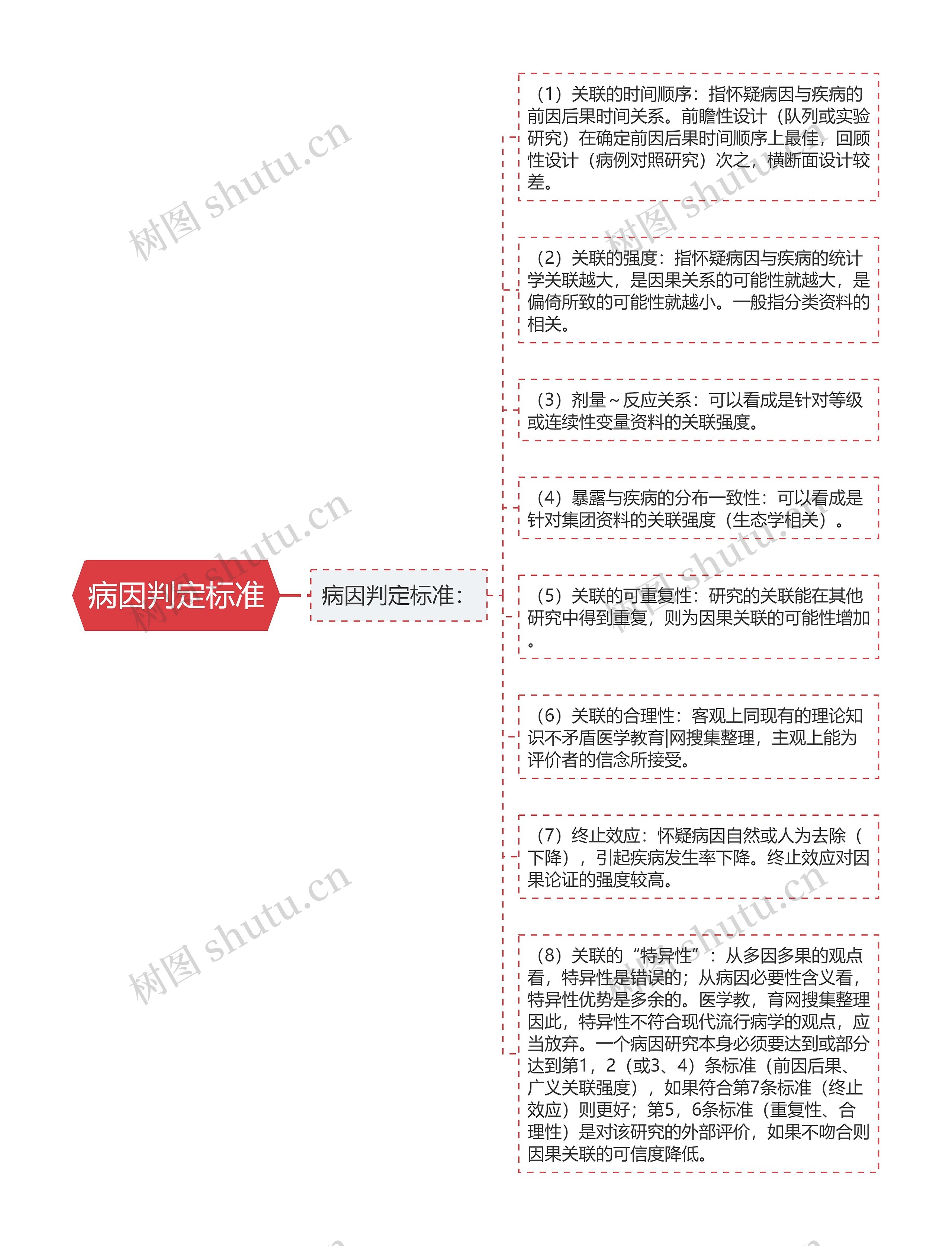 病因判定标准 病因判定标准
