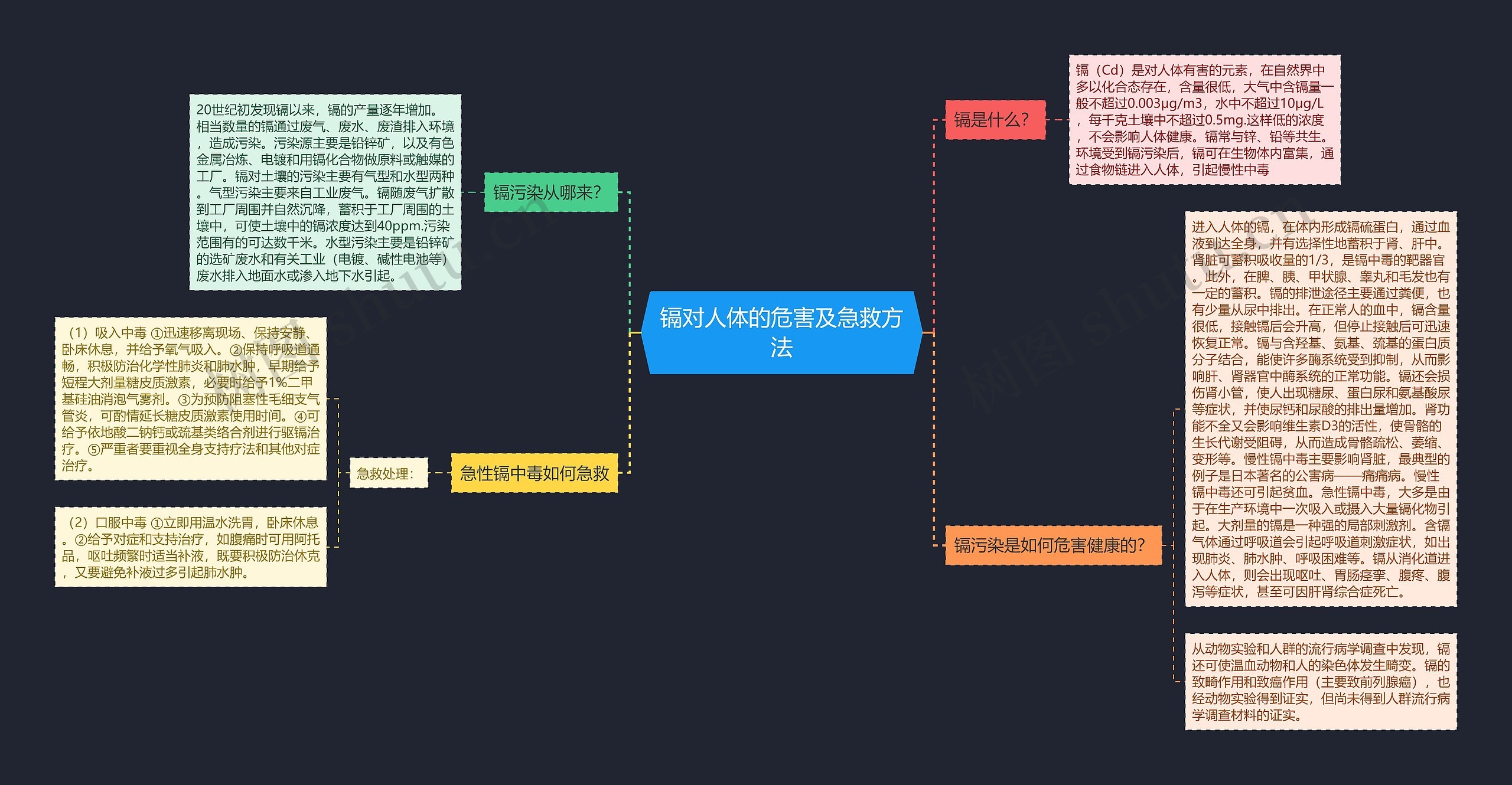 镉对人体的危害及急救方法