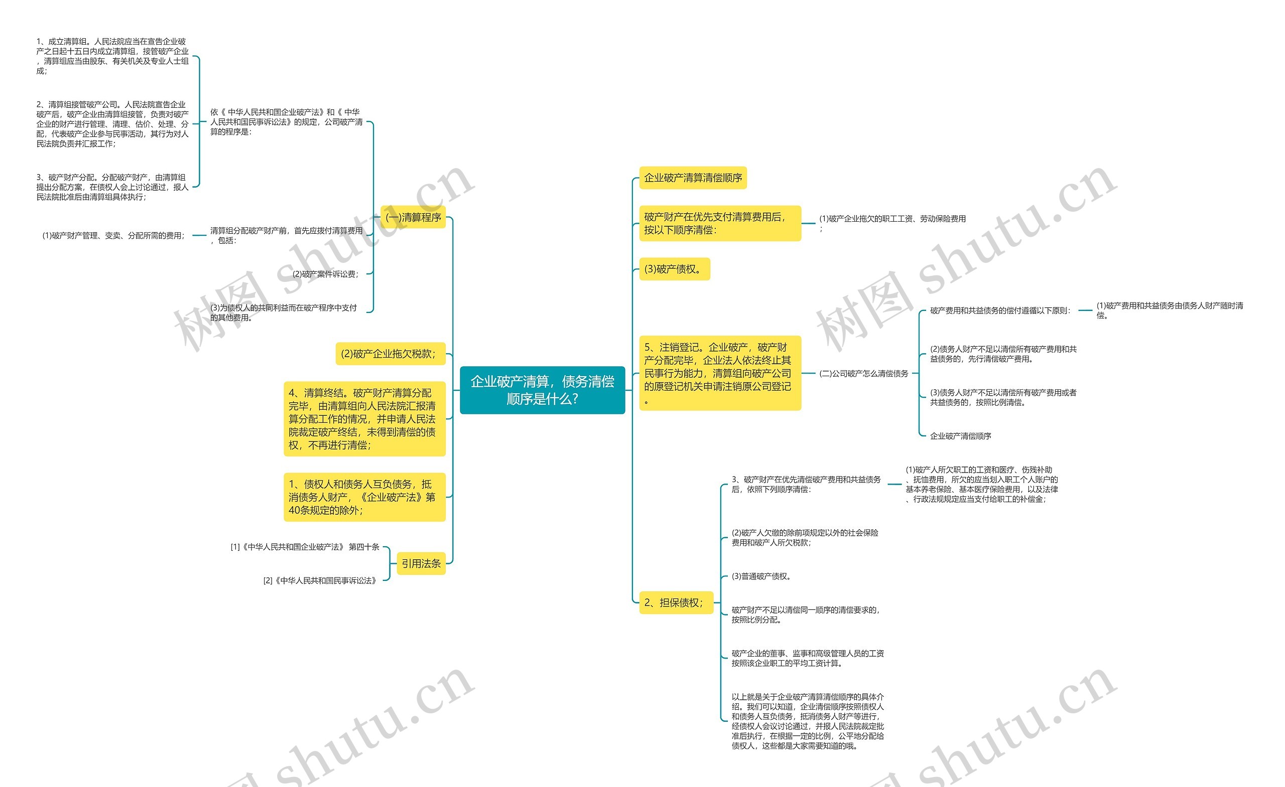 企业破产清算,债务清偿顺序是什么? 企业破产清算,债务清偿顺序是什么?