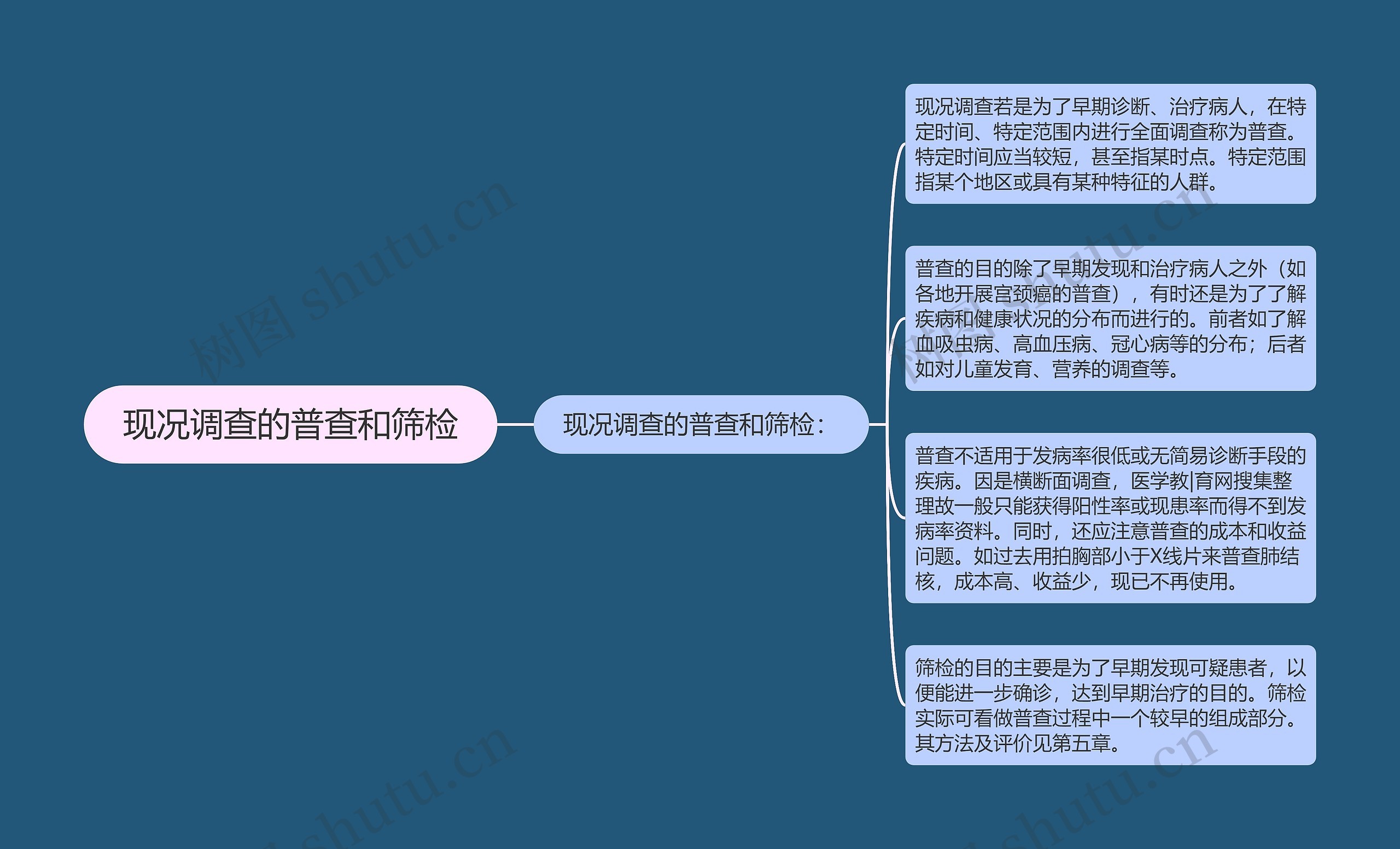 现况调查的普查和筛检 现况调查的普查和筛检