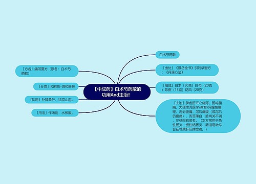 【中成药】白术芍药散的功用And主治！