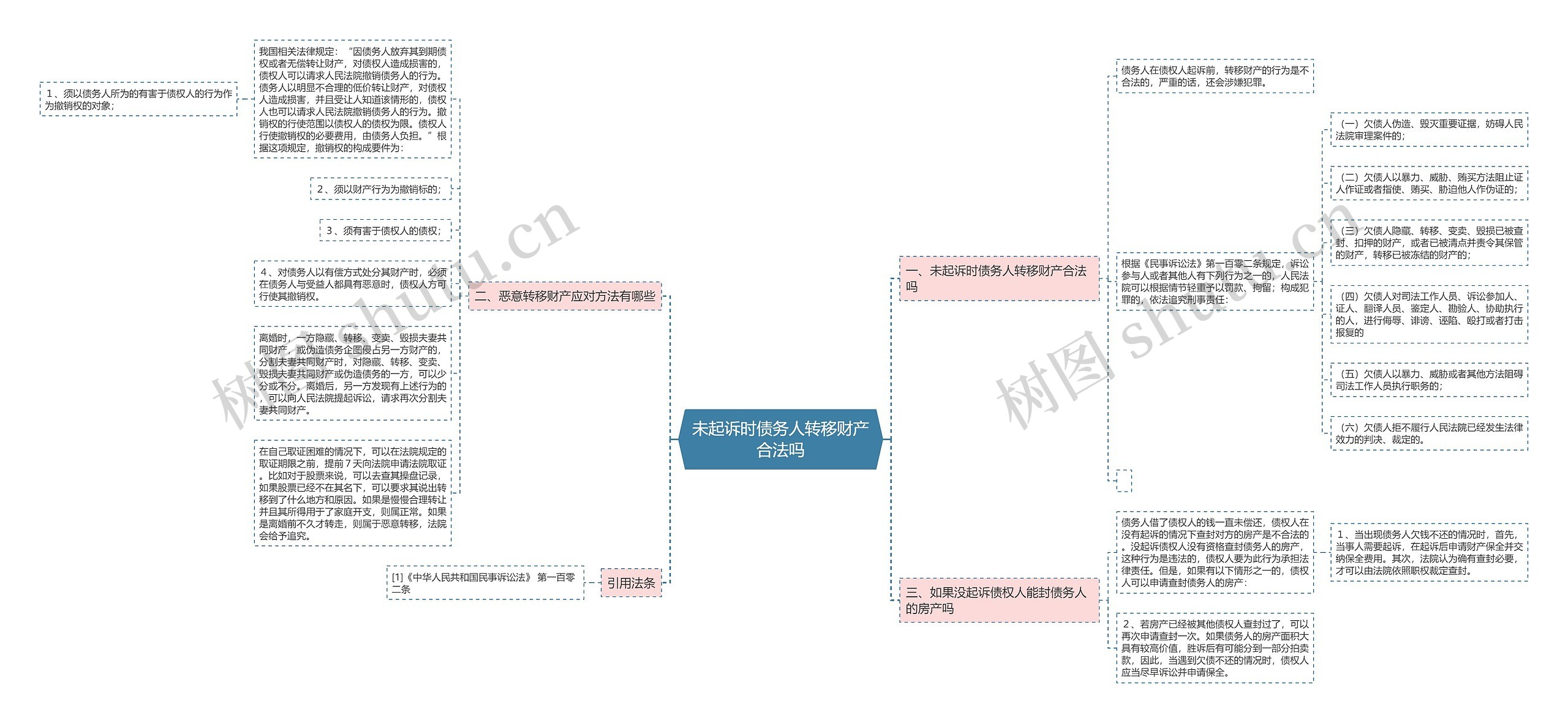 未起诉时债务人转移财产合法吗 未起诉时债务人转移财产合法吗
