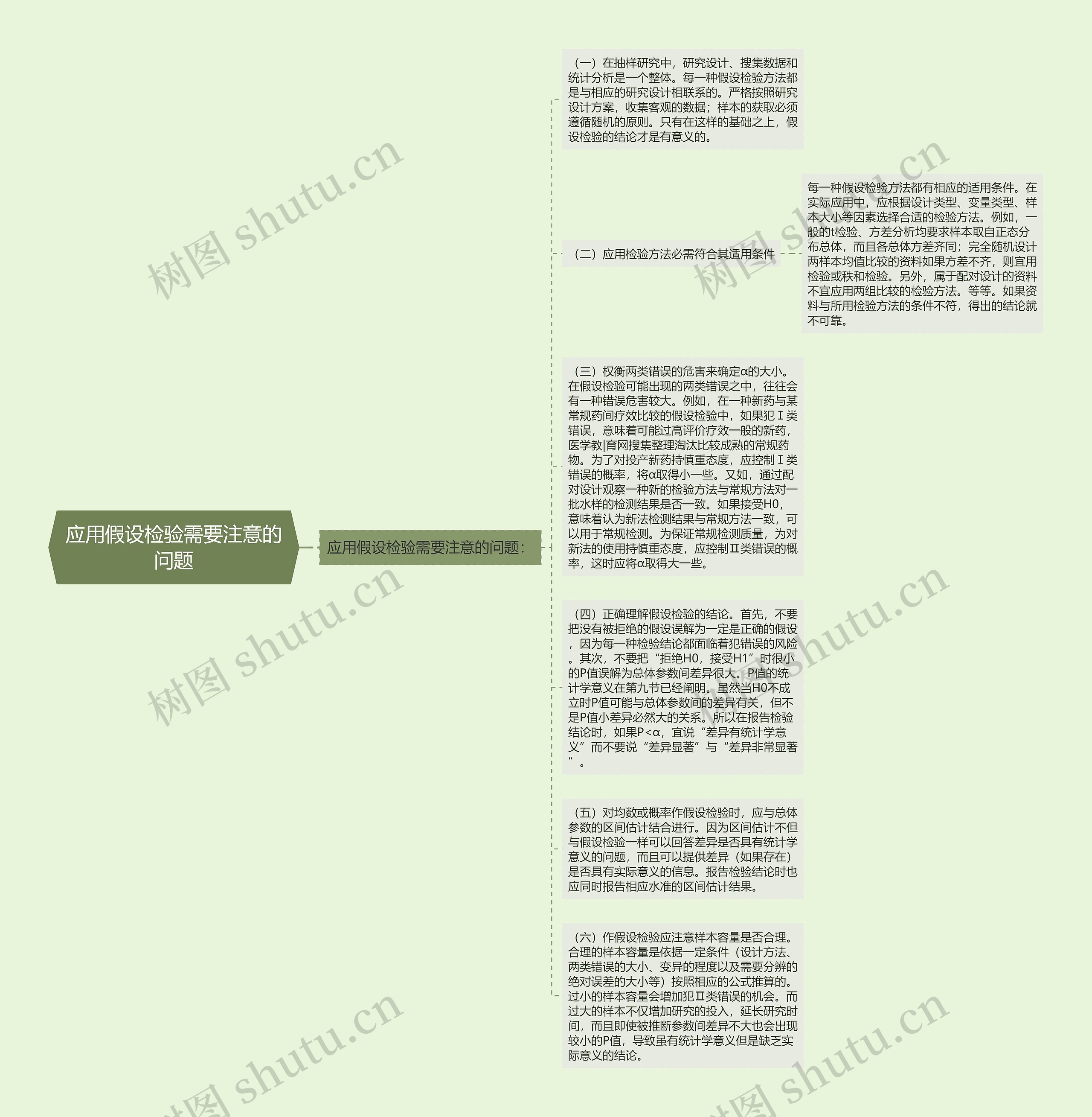 应用假设检验需要注意的问题思维导图