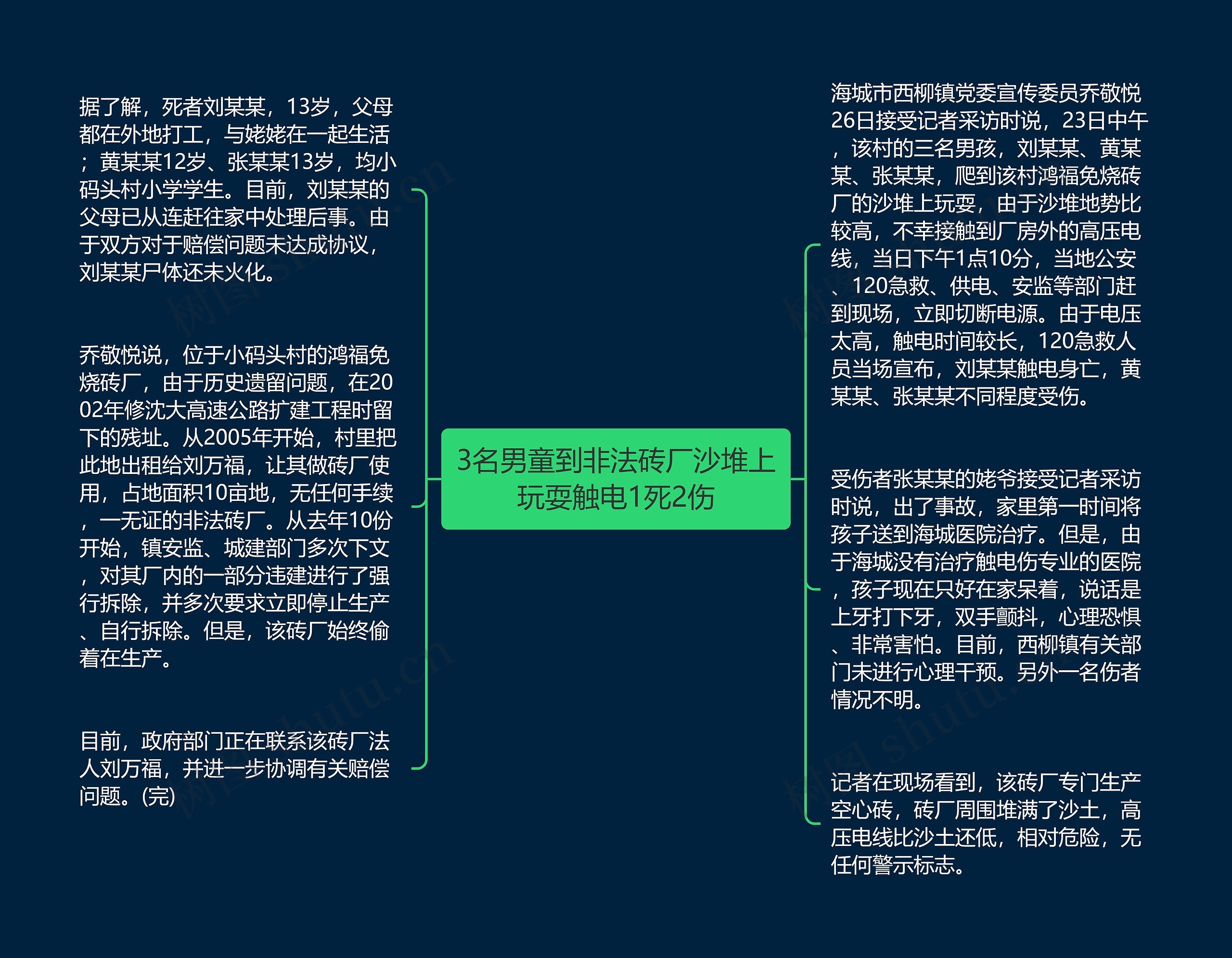 3名男童到非法砖厂沙堆上玩耍触电1死2伤思维导图