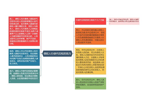 债权人行使代位权的效力