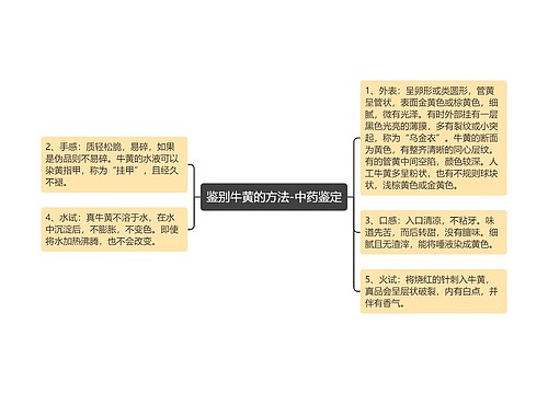 鉴别牛黄的方法-中药鉴定