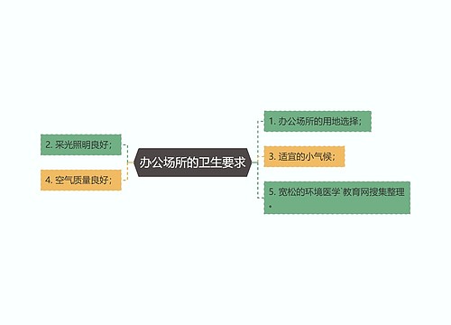 办公场所的卫生要求