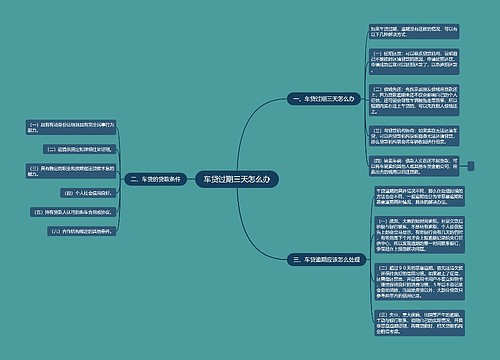 车贷过期三天怎么办