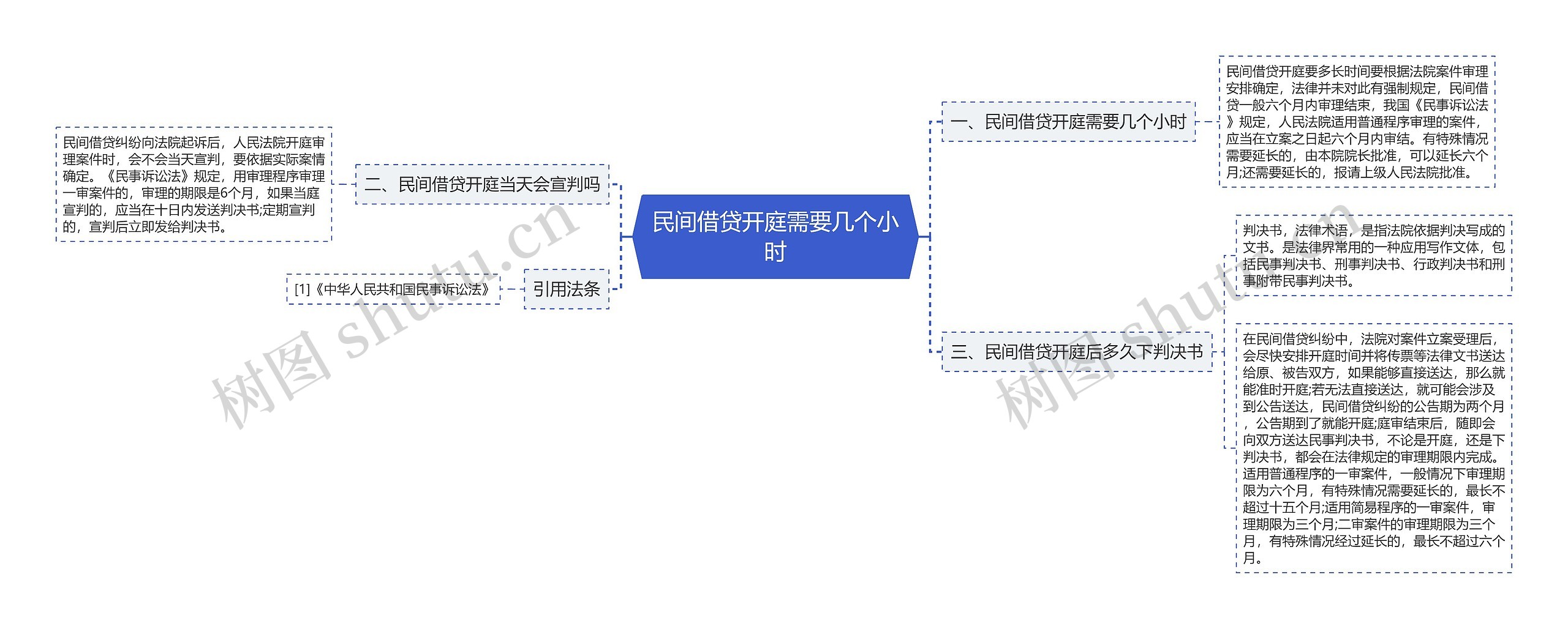 民间借贷开庭需要几个小时