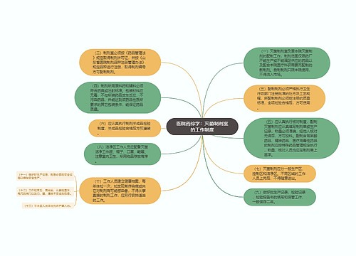 医院药综学：灭菌制剂室的工作制度