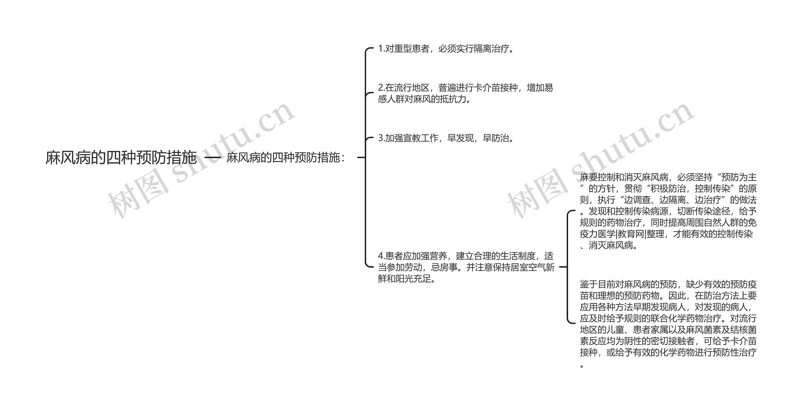 麻风病的四种预防措施 麻风病的四种预防措施
