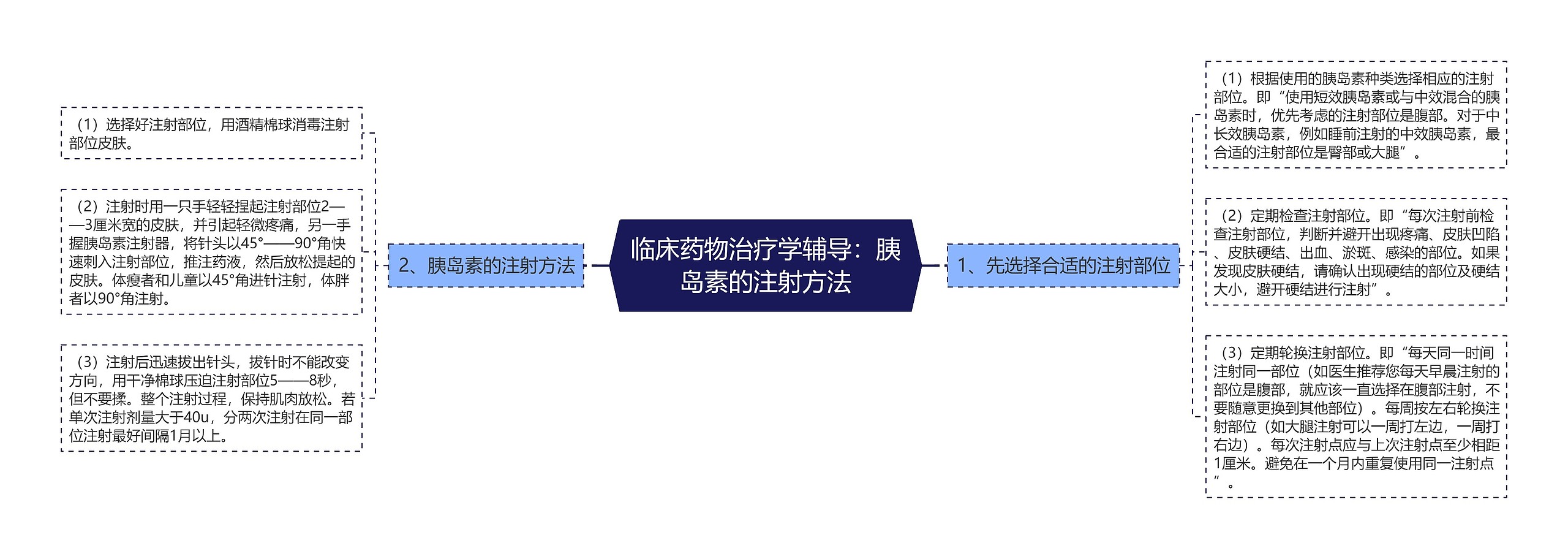 临床药物治疗学辅导：胰岛素的注射方法