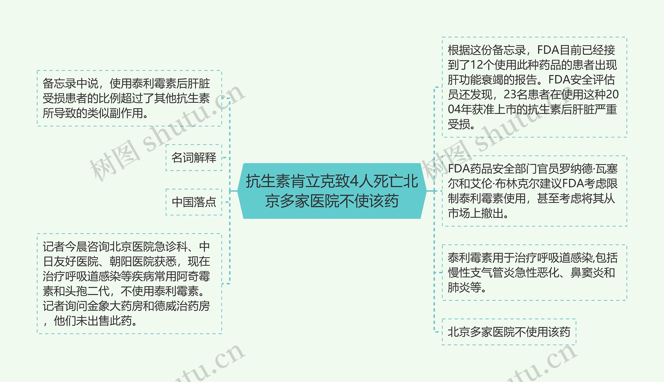 抗生素肯立克致4人死亡北京多家医院不使该药