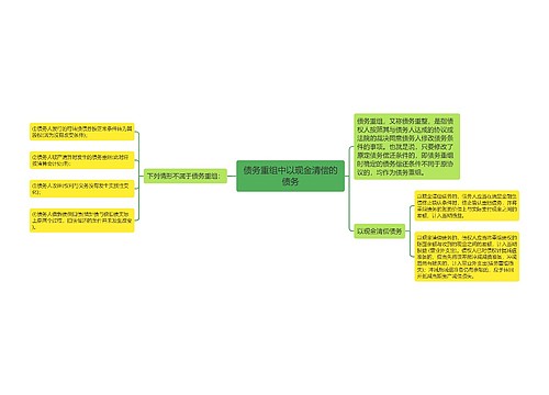 债务重组中以现金清偿的债务