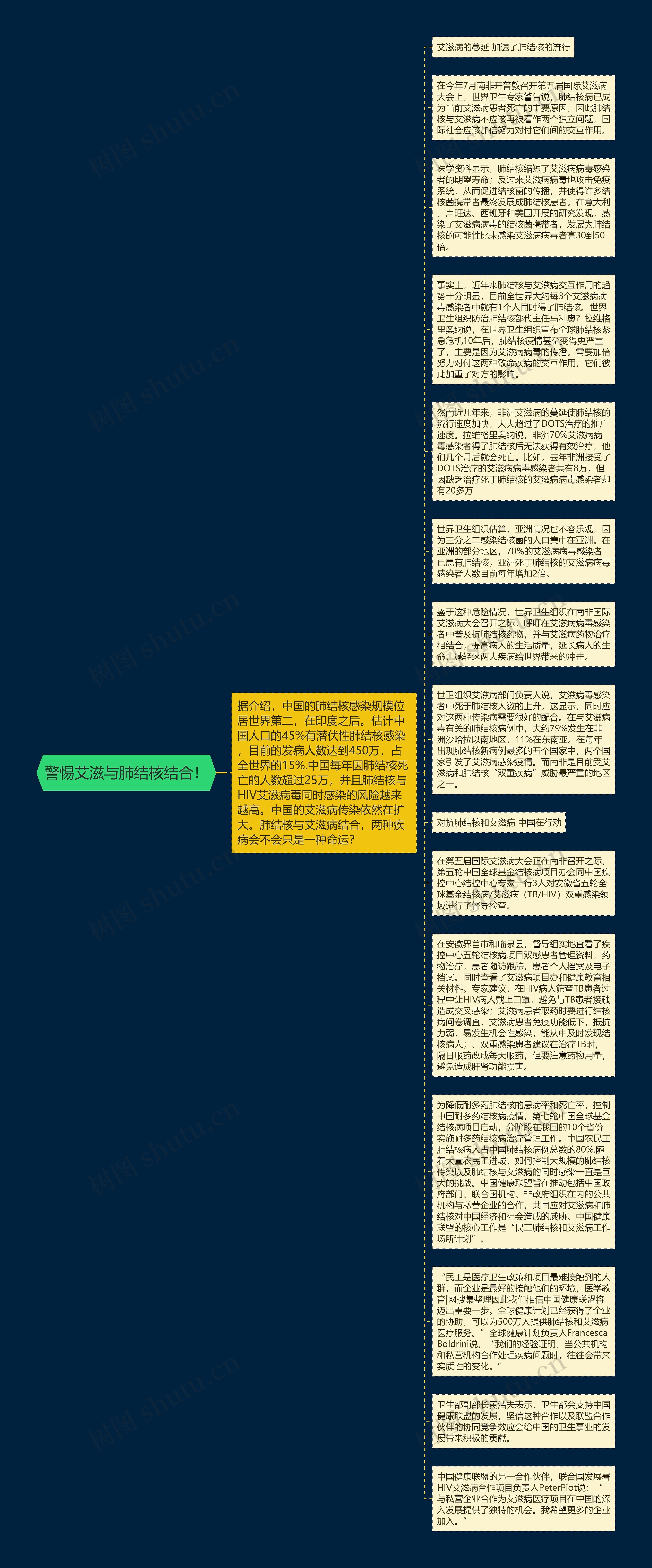警惕艾滋与肺结核结合！