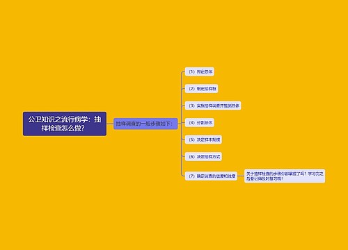 公卫知识之流行病学：抽样检查怎么做？