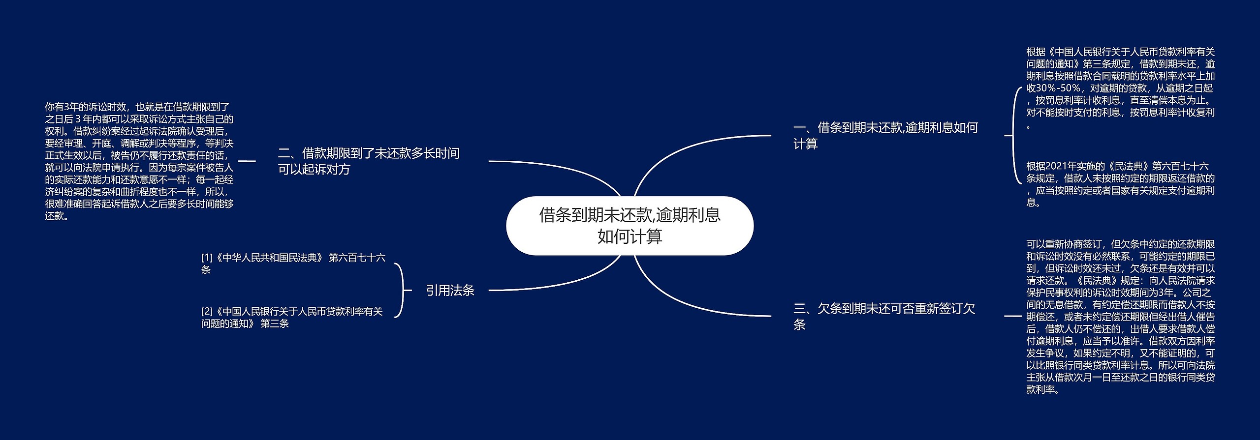 借条到期未还款,逾期利息如何计算 借条到期未还款,逾期利息如何计算