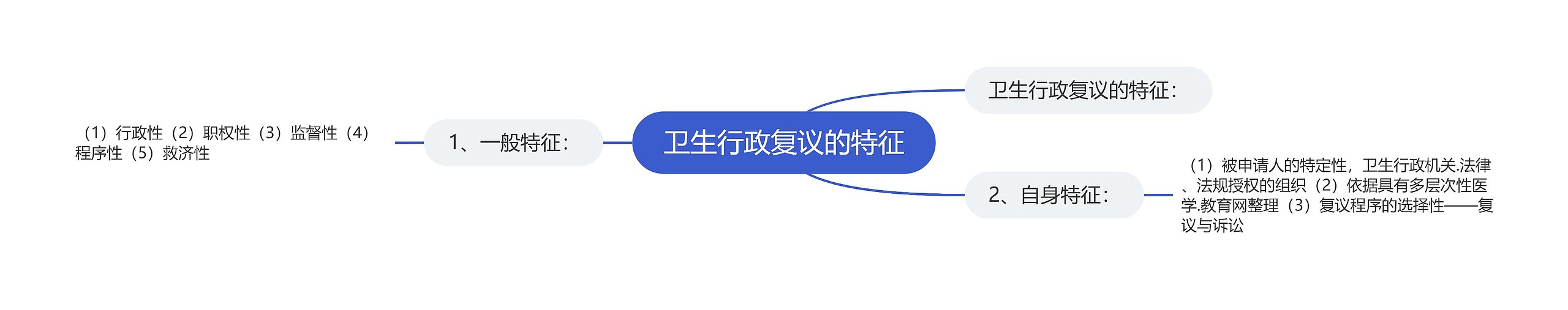 卫生行政复议的特征 卫生行政复议的特征