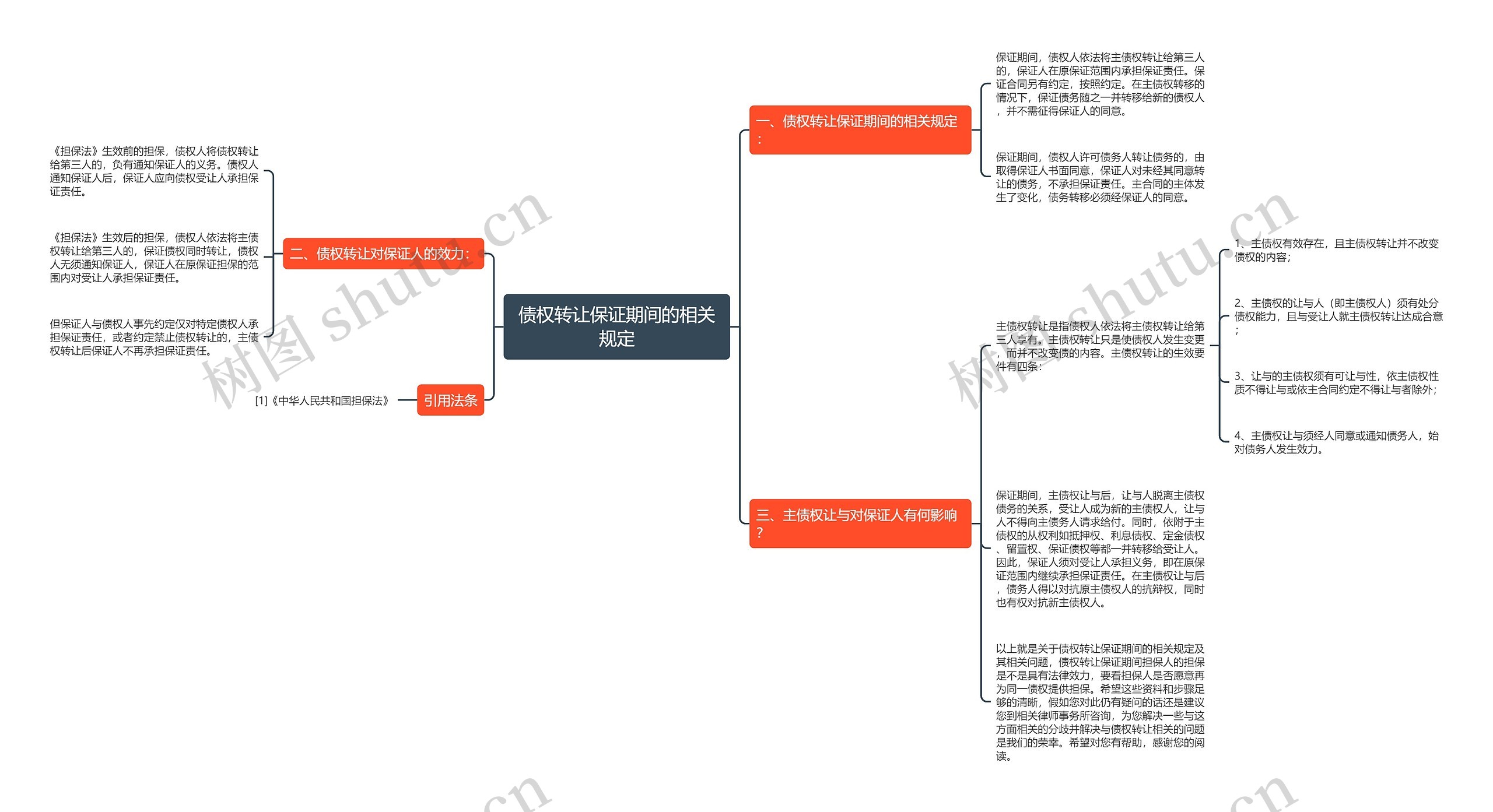 债权转让保证期间的相关规定