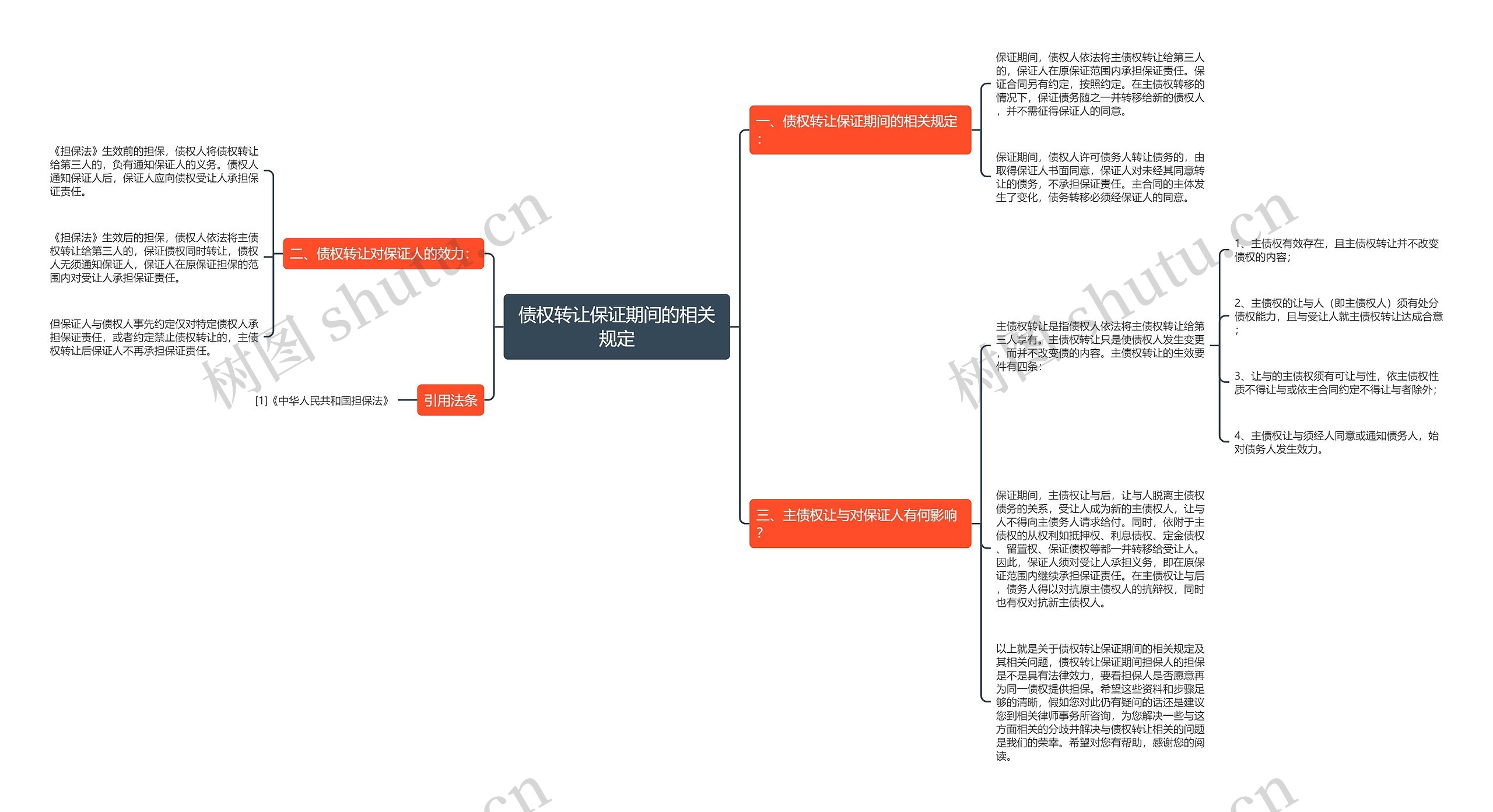 债权转让保证期间的相关规定思维导图