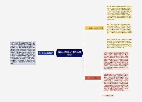 债权人调查财产的方式有哪些