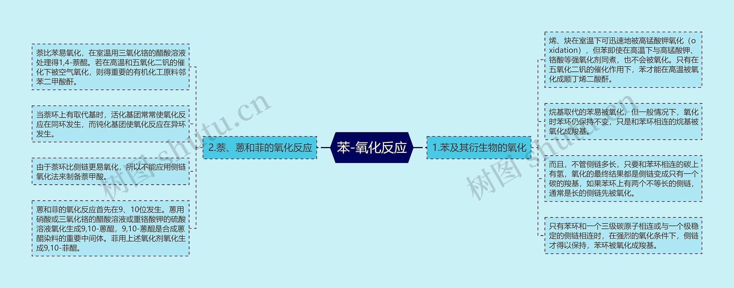 苯-氧化反应 苯-氧化反应