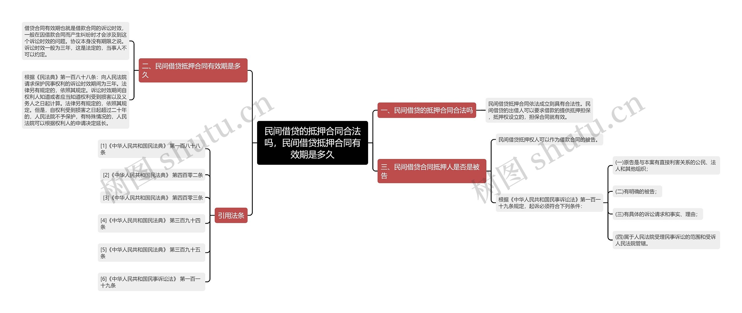 民间借贷的抵押合同合法吗，民间借贷抵押合同有效期是多久思维导图