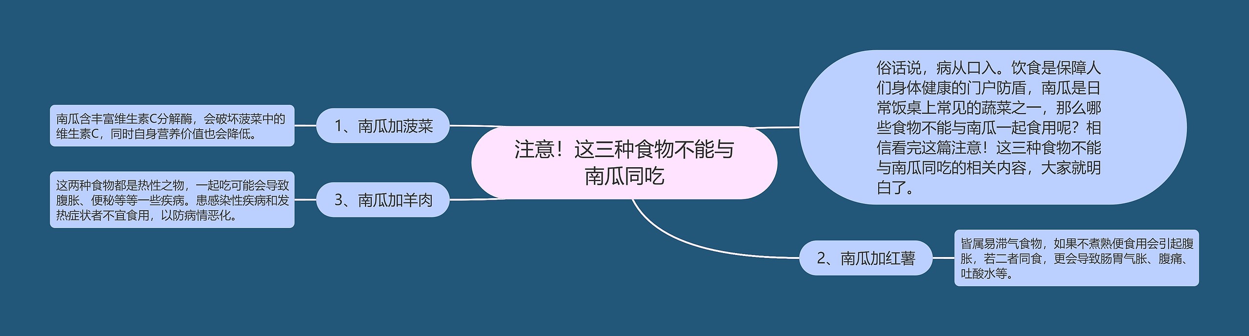 注意!这三种食物不能与南瓜同吃 注意!这三种食物不能与南瓜同吃