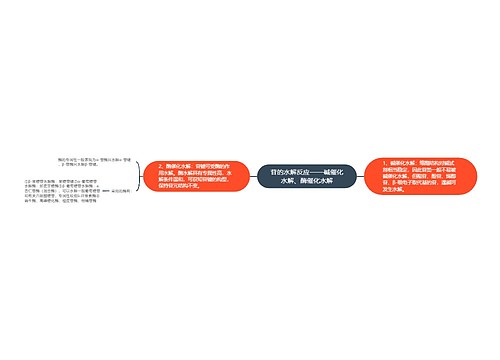 苷的水解反应——碱催化水解、酶催化水解