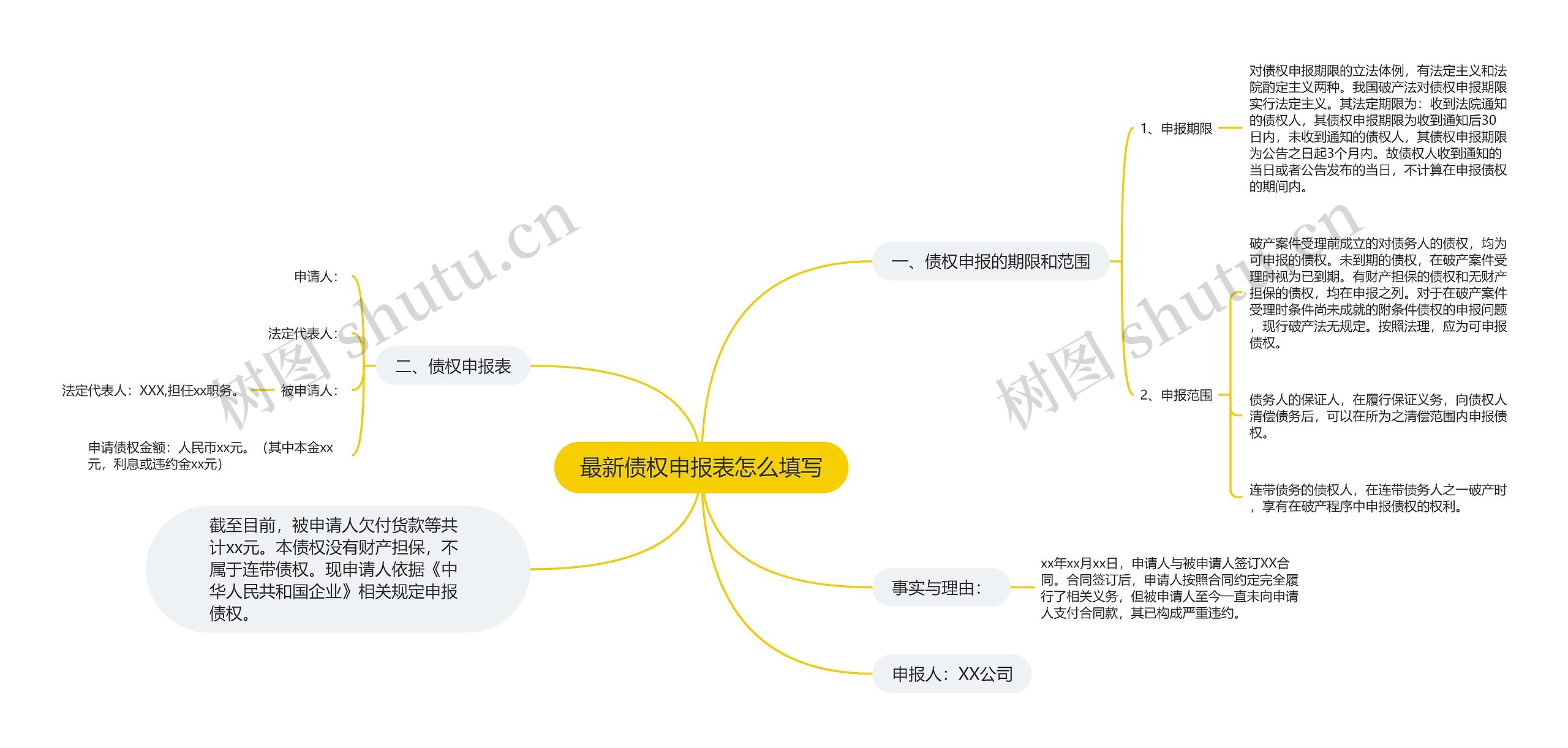 最新债权申报表怎么填写思维导图