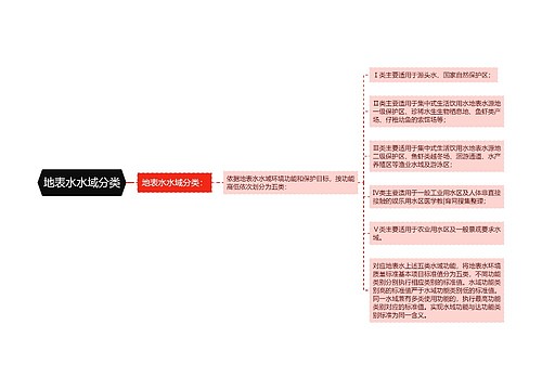 地表水水域分类